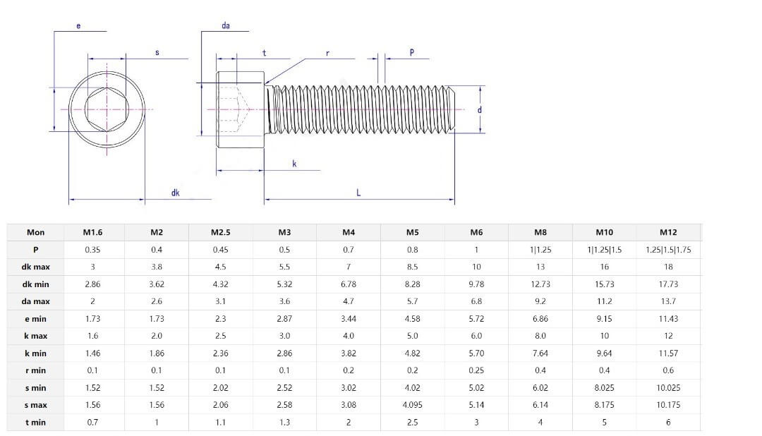 Titanium 6Al-4V Grade 5 Hardware