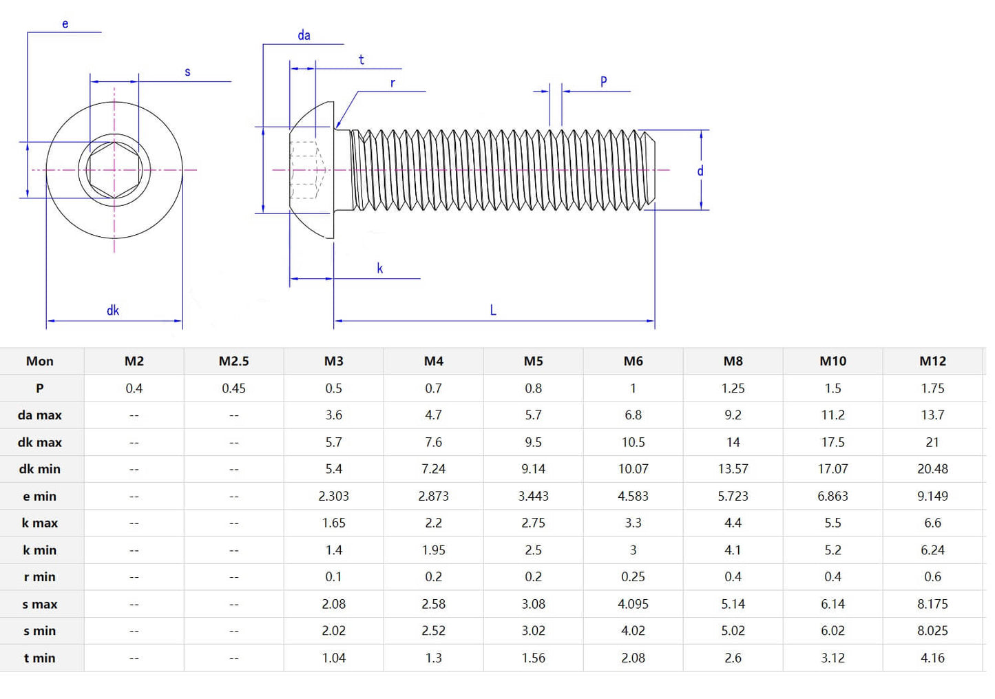 Titanium 6Al-4V Grade 5 Hardware