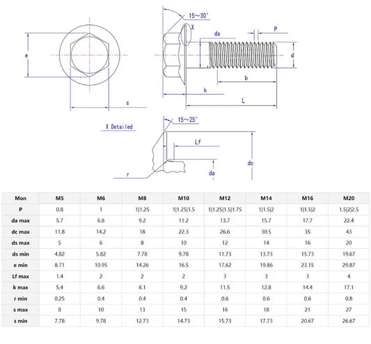 Titanium Hex Flange Fasteners | 1.25/1.0 Pitch Fine Thread | 6Al-4V Grade 5 Hardware | Metric